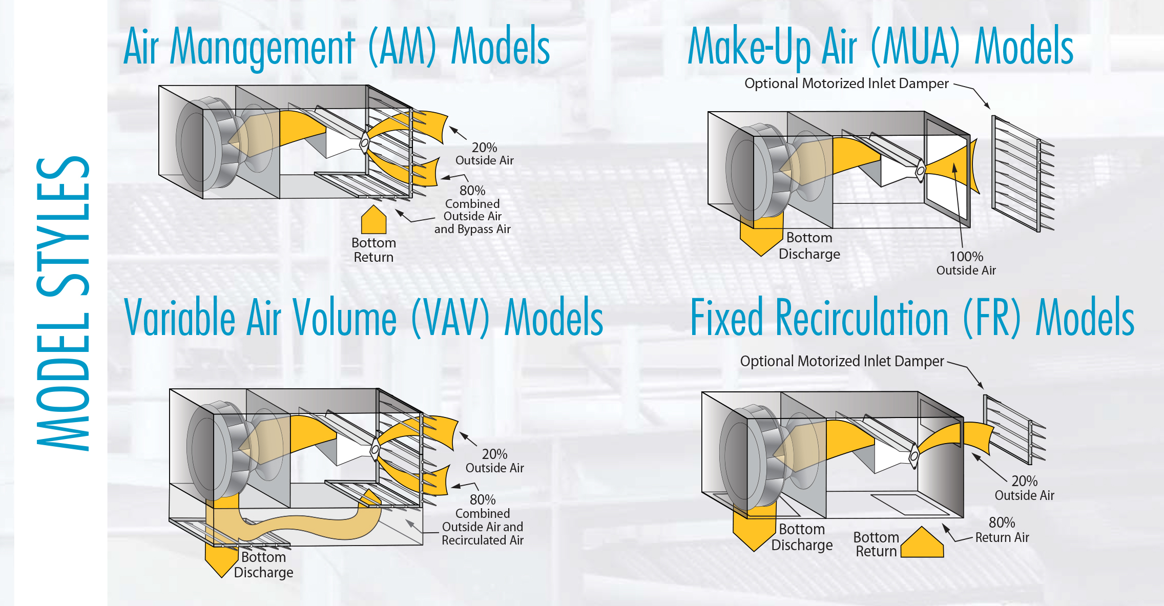 How Direct-Fired Air Handlers Improve Indoor Air Quality-Weather-Rite